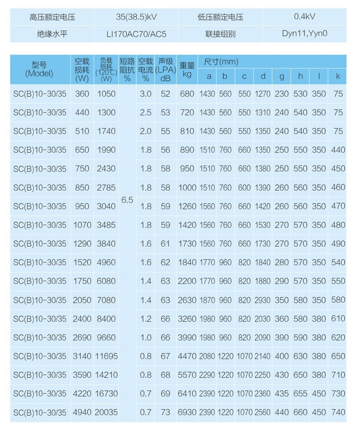 SC(B)10-,11-性能.jpg SC(B)10-,11-性能.jpg