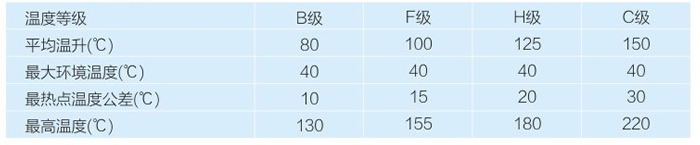 SGB10型环保-温度.jpg SGB10型环保-温度.jpg