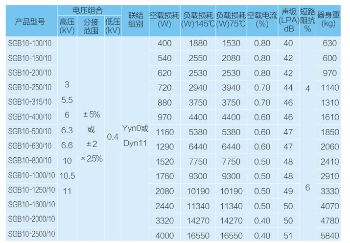 SGB10型环保-性能.jpg SGB10型环保-性能.jpg