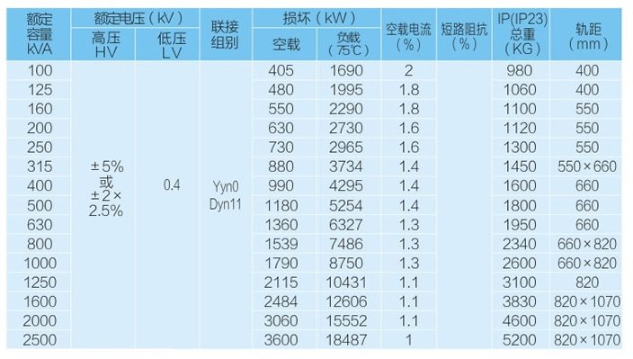 ZLSG系列干式励磁整流-参数.jpg ZLSG系列干式励磁整流-参数.jpg