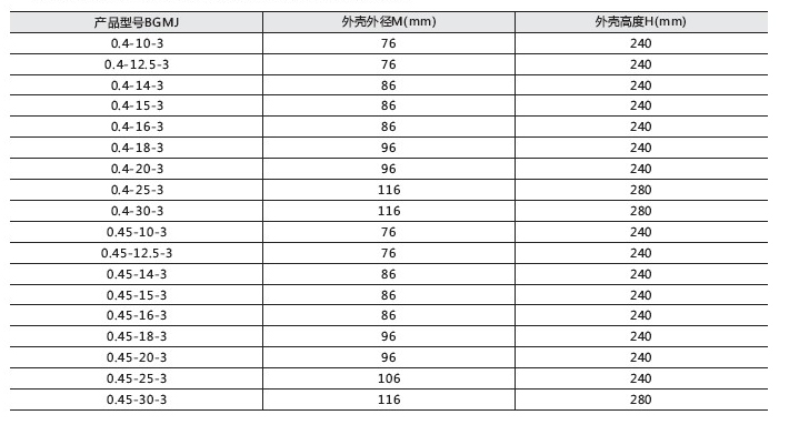 圆柱形电容BGMJ型号规格.jpg 圆柱形电容BGMJ型号规格.jpg